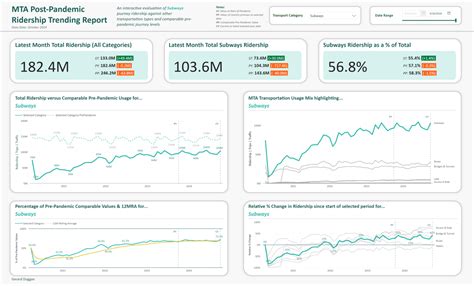 iwise mta|POST data .